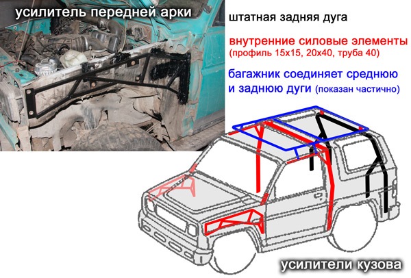 средняя дуга безопасности, усиление кузова и арок — Daihatsu Feroza I