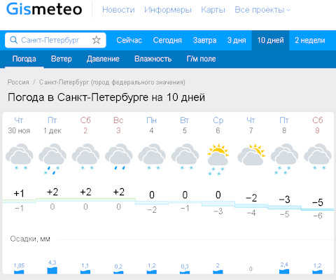 Погода в санкт петербурге сейчас карта