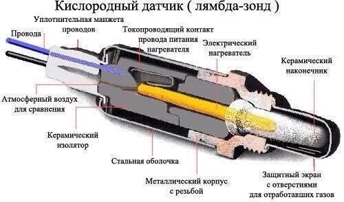 Лямбда зонд - признаки неисправности | Блог Автосервиса Oiler