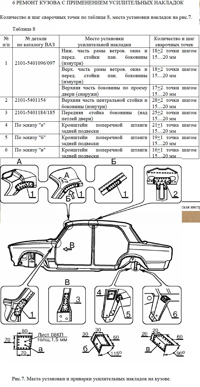 упороться. Доработка кузова жигули. 2101-2107. классика — Lada 2107, 1 ...