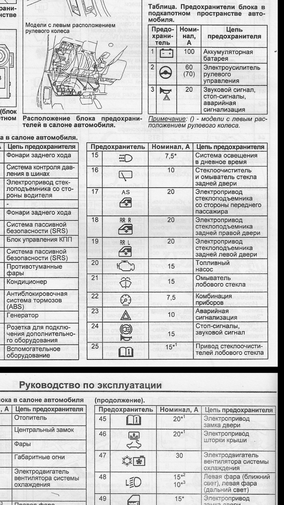 Схема предохранителей погрузчика тойота вилочный