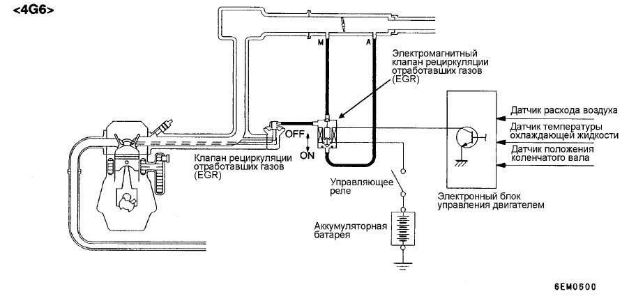 Схема работы клапана егр Описание. EGR: хороший, плохой, злой. - Сообщество "Mitsubishi Galant" на DRIVE2