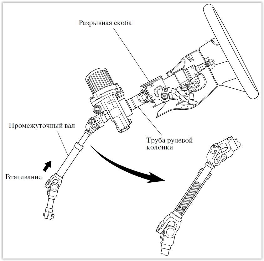 Как разобрать рулевую колонку тойота авенсис 2007 год