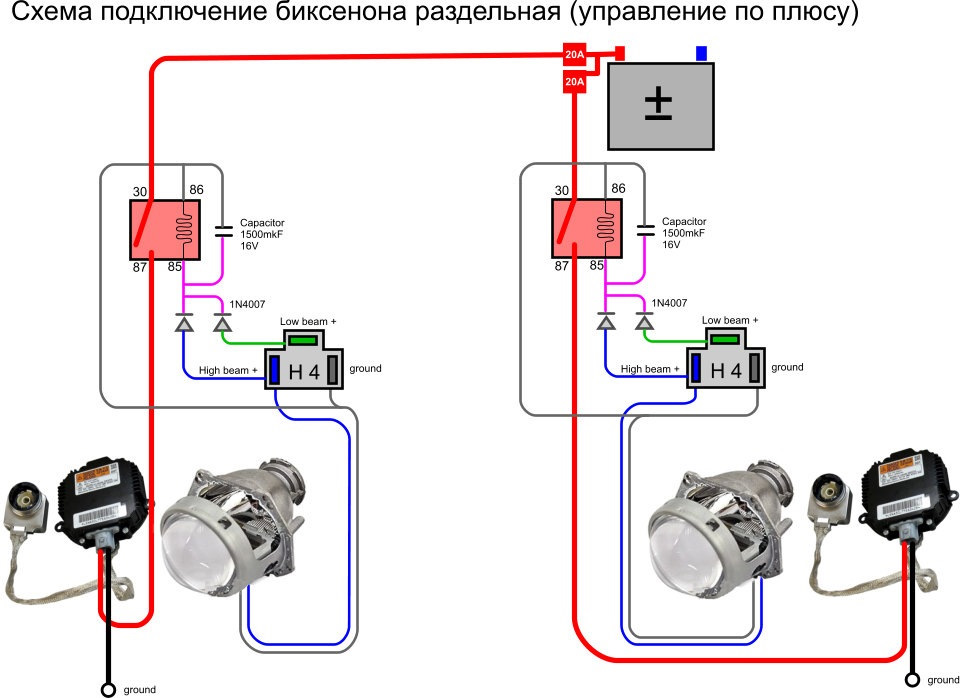 Характеристика моно и биксеноновых линз