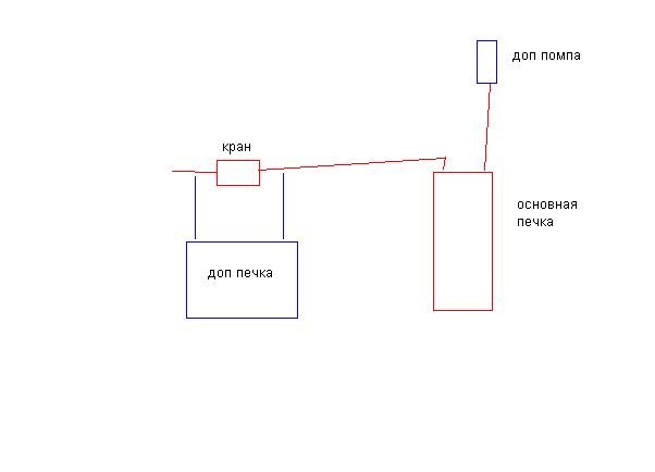 Схема подключения дополнительной печки. Дополнительная печка в салон автомобиля подключение схема. Схема подключения дополнительной печки 2 скорости. Установка дополнительной печки в салон автомобиля схема.