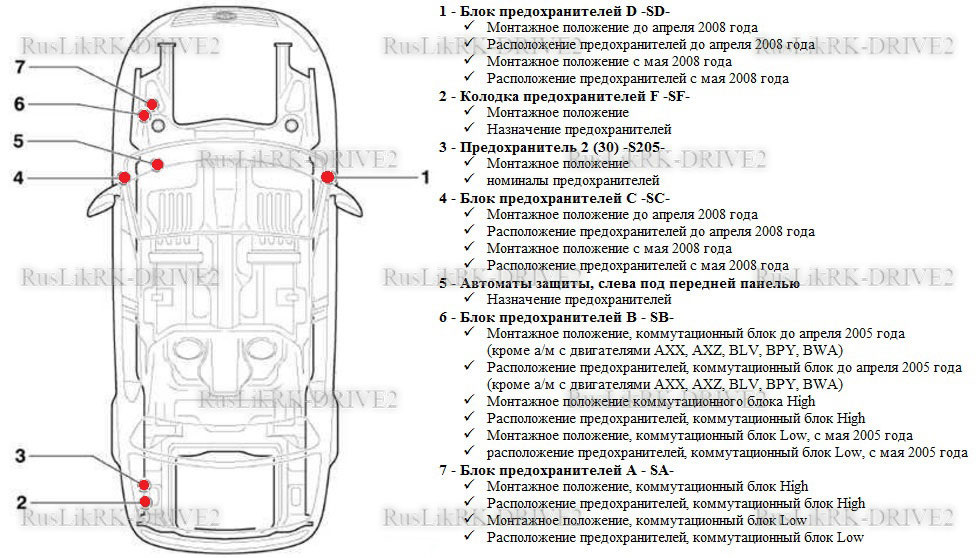 Пассат б6 предохранитель на сигнал где находится