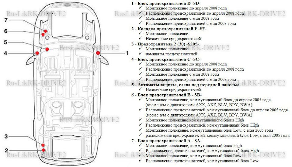 Passat b5 схема предохранителей