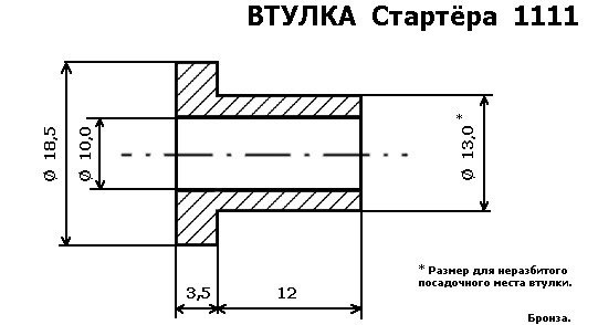 Втулка стартера ока размеры