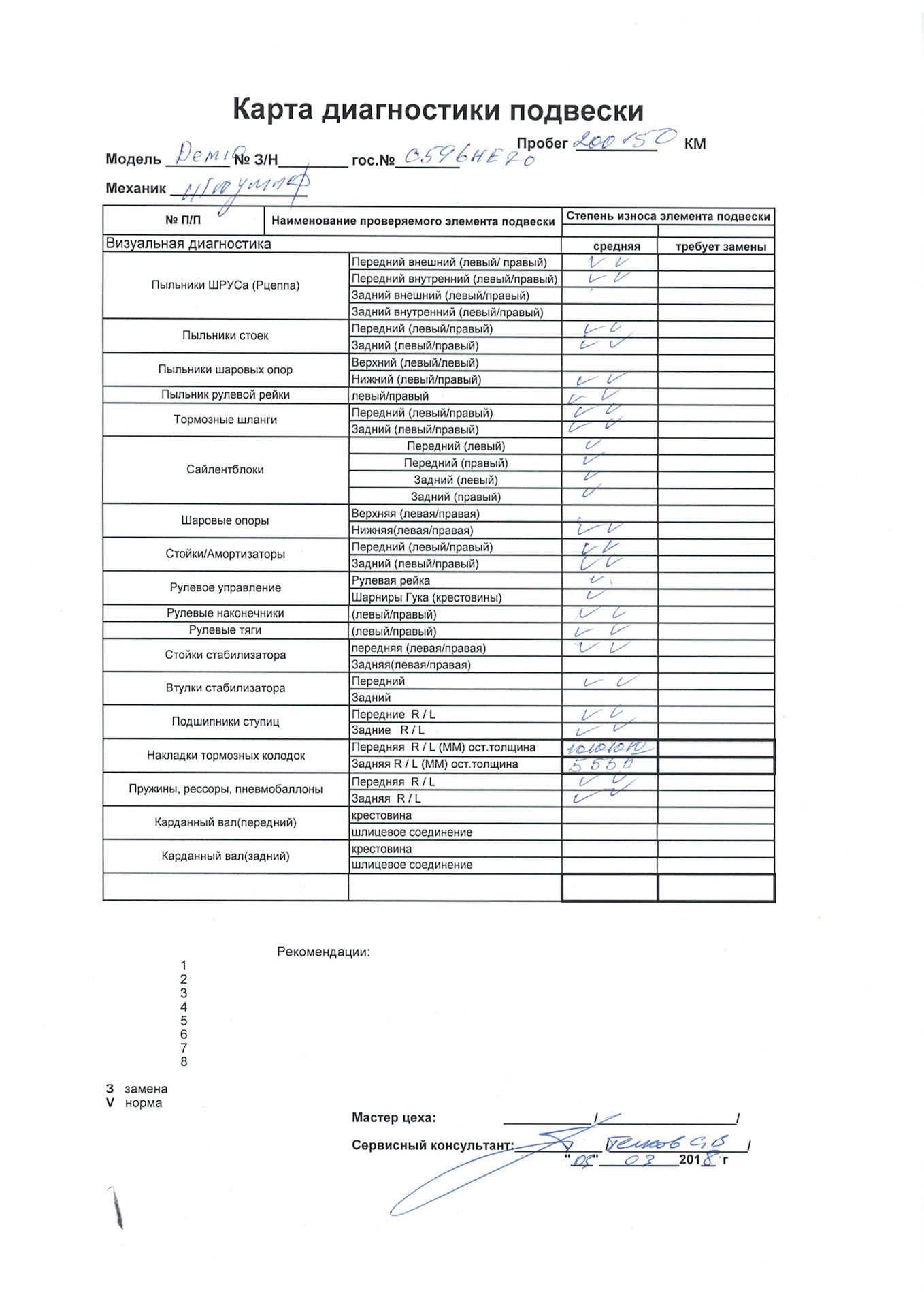 Диагностическая карта ходовой части автомобиля образец