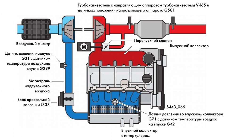 Клапан управления подачей вторичного воздуха n112 volkswagen