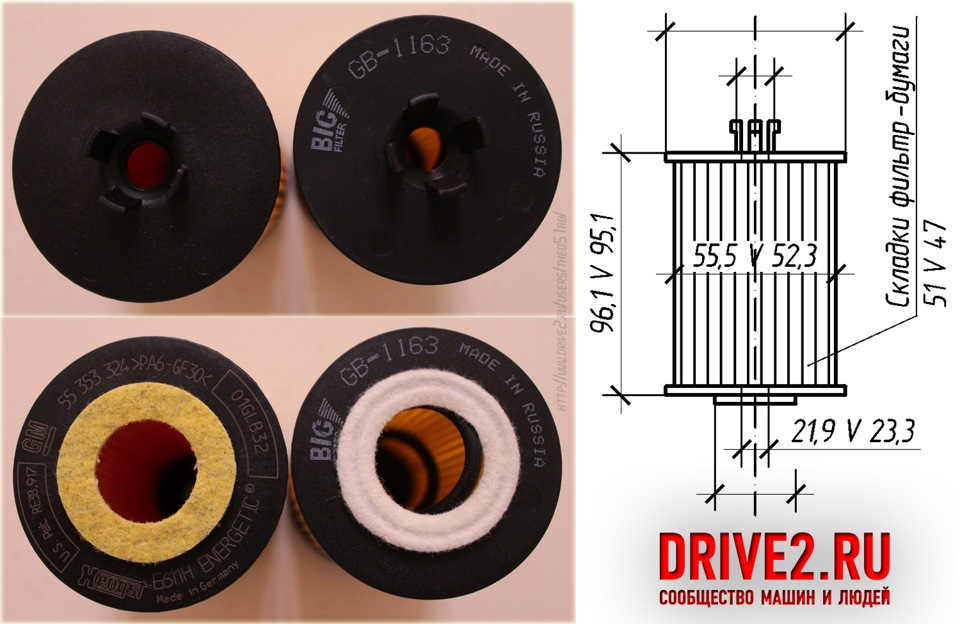 масляный фильтр российского производства рейтинг отзывы владельцев