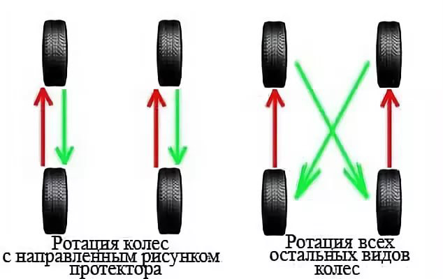 Симметричный ненаправленный рисунок