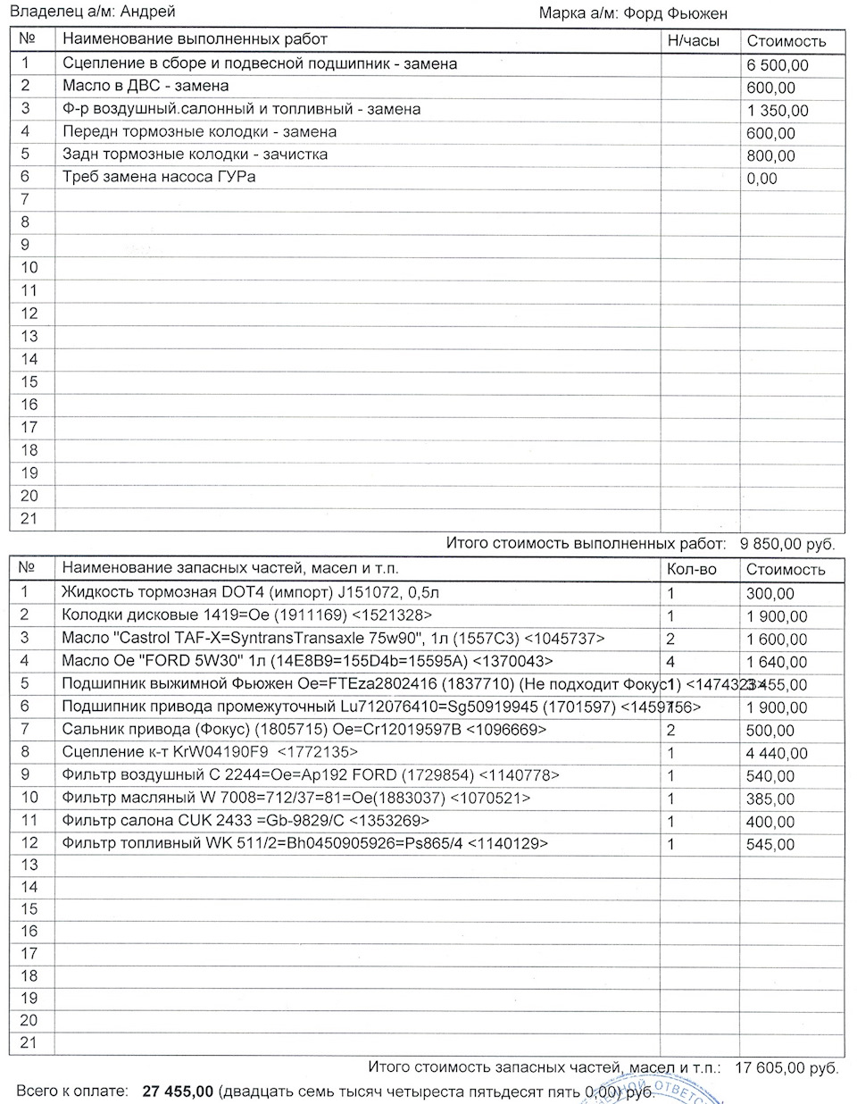 Поздравили старину Фью — Ford Fusion, 1,4 л, 2007 года | визит на сервис |  DRIVE2