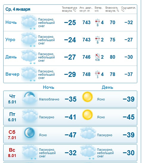 Погода череповец почасовая гисметео