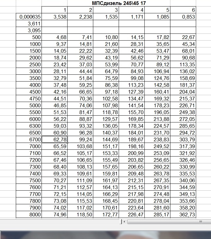 Фото в бортжурнале Mazda 3 MPS (1G). Запчасти на фото: 0000635, Z1798