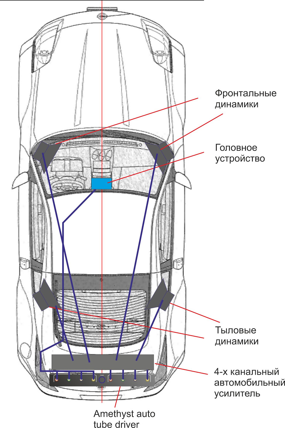 Ламповый предварительный усилитель для автомобиля — DRIVE2