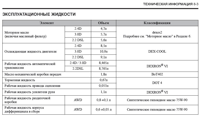 шевроле каптива какое масло заливать в раздатку. Смотреть фото шевроле каптива какое масло заливать в раздатку. Смотреть картинку шевроле каптива какое масло заливать в раздатку. Картинка про шевроле каптива какое масло заливать в раздатку. Фото шевроле каптива какое масло заливать в раздатку