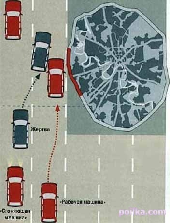 Автоподставы на дорогах схемы