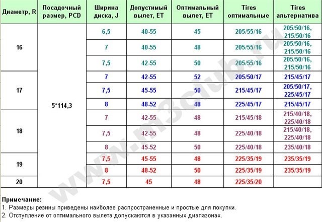 Таблица совместимости дисков ниссан