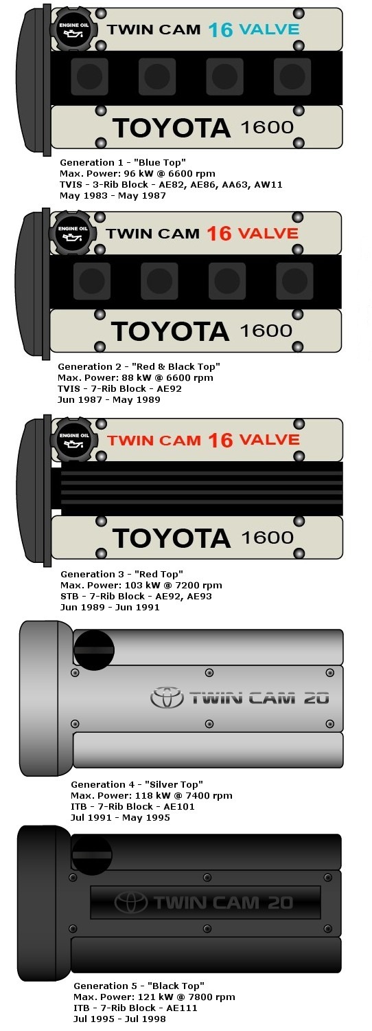 4 AGE Toyota Carina 16 1989