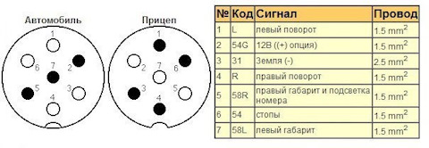 Фаркоп ВАЗ 2110, 2111 крепление шара на двух болтах