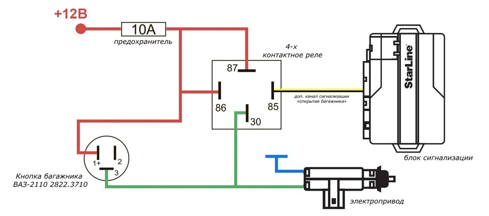 Схема привода багажника ваз 2110 - 91 фото