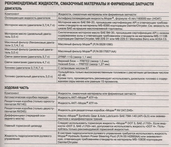 Рекомендуемые жидкости