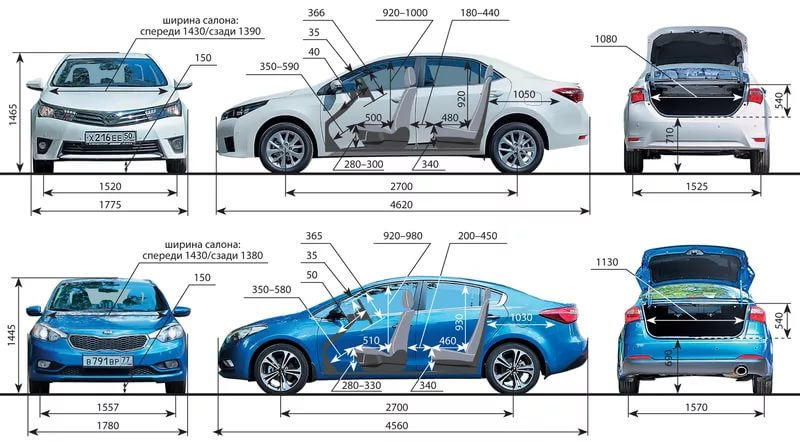 Клиренс Тойота Королла 2. Какой дорожный просвет у Toyota …