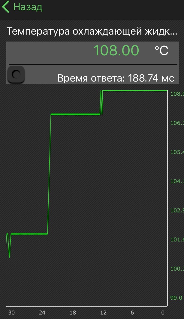 Рабочая температура шевроле круз