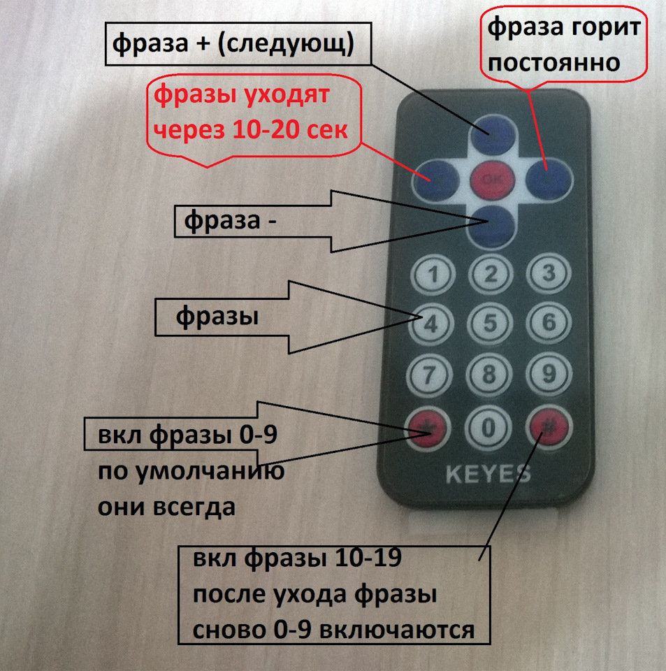 Плохо работают кнопки на пульте. Пульт мп405. Назначение кнопки ПДУ. Кнопки для пульта. Пульт для бегущей строки.