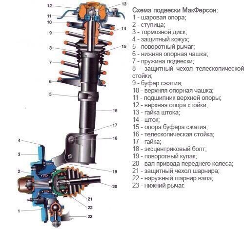 Шарнир поворотного кулака схема