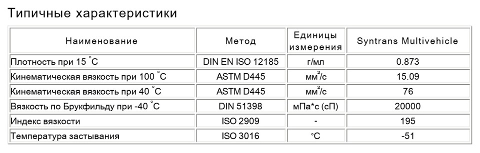 какое масло заливать в кпп робот форд фиеста