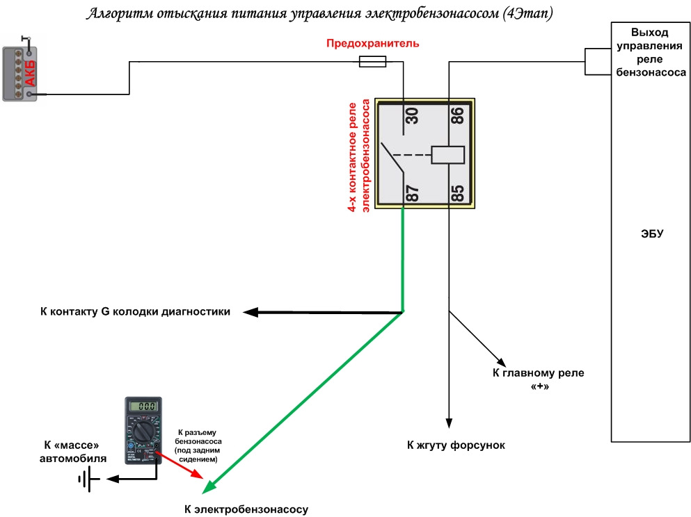 Реле питания. Схема подключения реле ВАЗ топливного насоса. Схема реле бензонасоса ВАЗ 2109. Схема подключения бензонасоса ВАЗ 2114. Схема подключения реле бензонасоса ВАЗ.