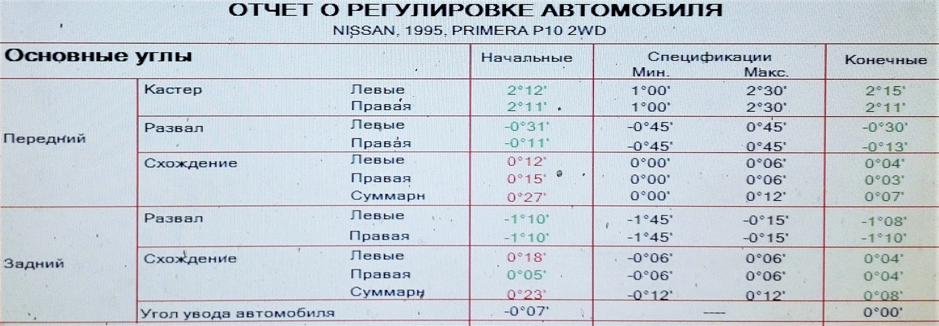 Ниссан ноут развал схождение своими руками