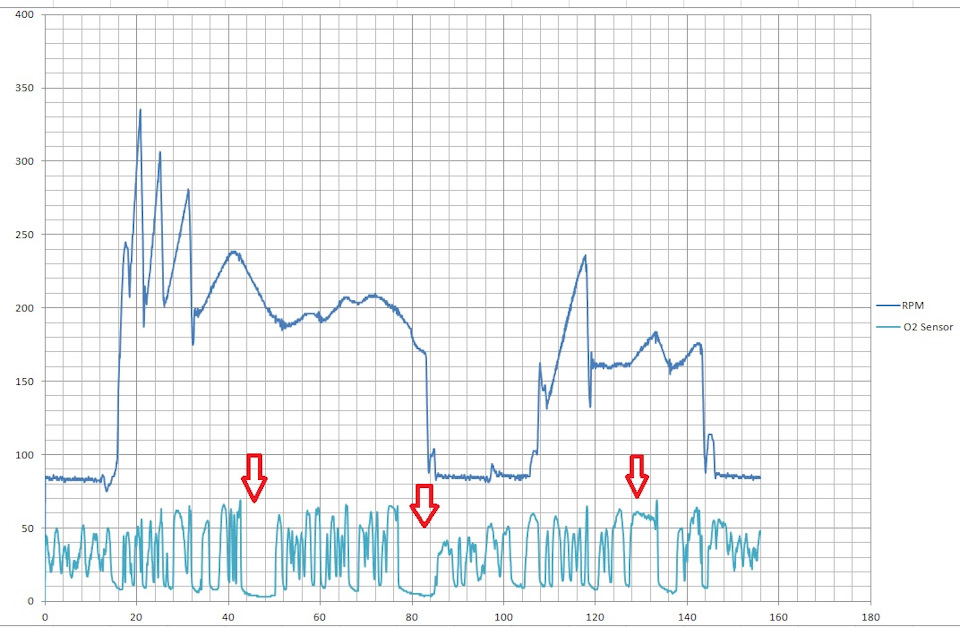 Диагностика двигателя. Нужно ли менять лямбда-зонд? — DRIVE2
