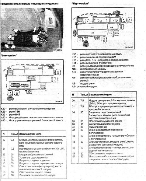 Обозначение предохранителей соболь