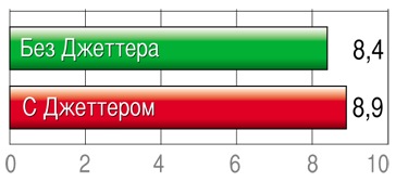 Педаль для ускорения авто. Смотреть фото Педаль для ускорения авто. Смотреть картинку Педаль для ускорения авто. Картинка про Педаль для ускорения авто. Фото Педаль для ускорения авто