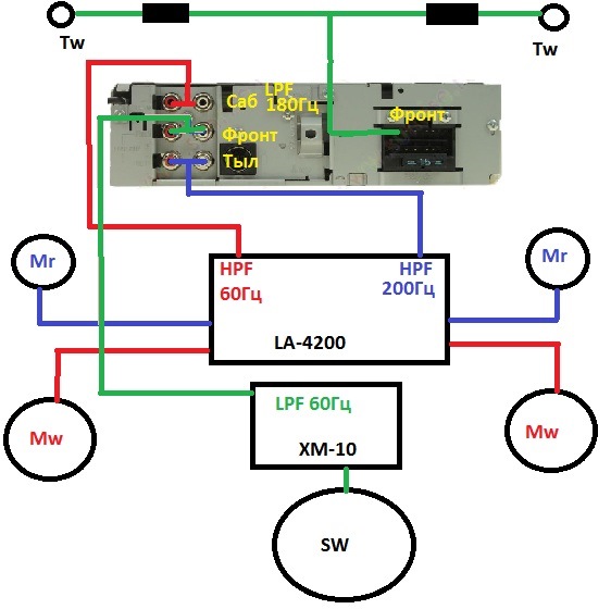 Колхозное разруливание трешки — Сообщество «Автозвук» на DRIVE2
