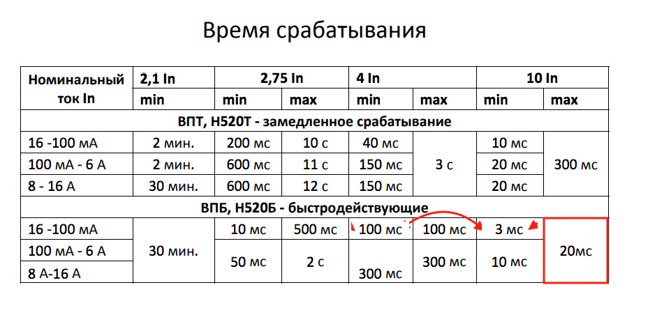 74. Характеристики японских предохранителей — Toyota RAV4 (III), 2 л ...
