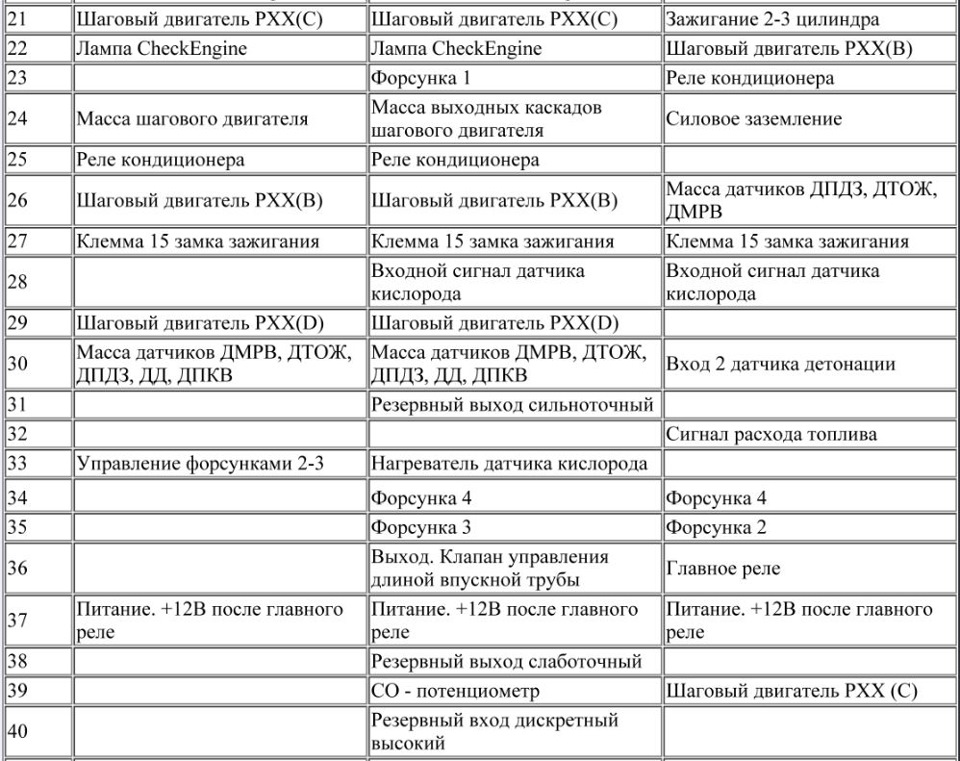 Схема январь 51