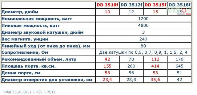 Номинальная мощность 100 вт. Номинальная мощность мотор колеса и Пиковая. Названия сабвуферов список.