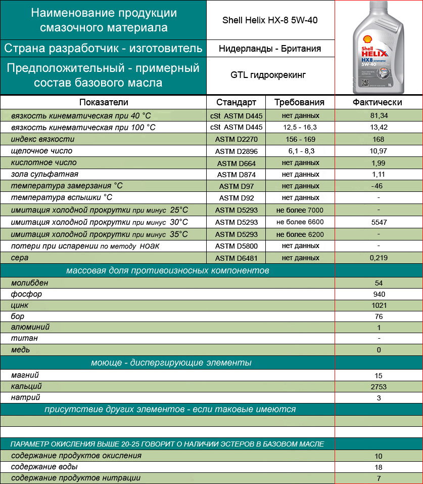 Shell таблица. Масло 5w температура замерзания. Равенол 5w40 VST ИК спектр. Температура застывания 5w40. Температура замерзания моторного масла 5w40.