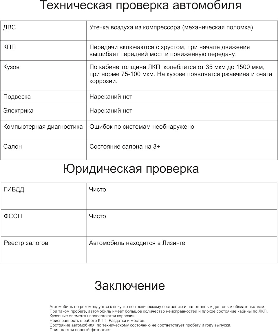 Проверка автомобиля Егерь 2, на базе газ 53 для Дениса из Барнаула в  Челябинске. — Автодиагностика174 на DRIVE2