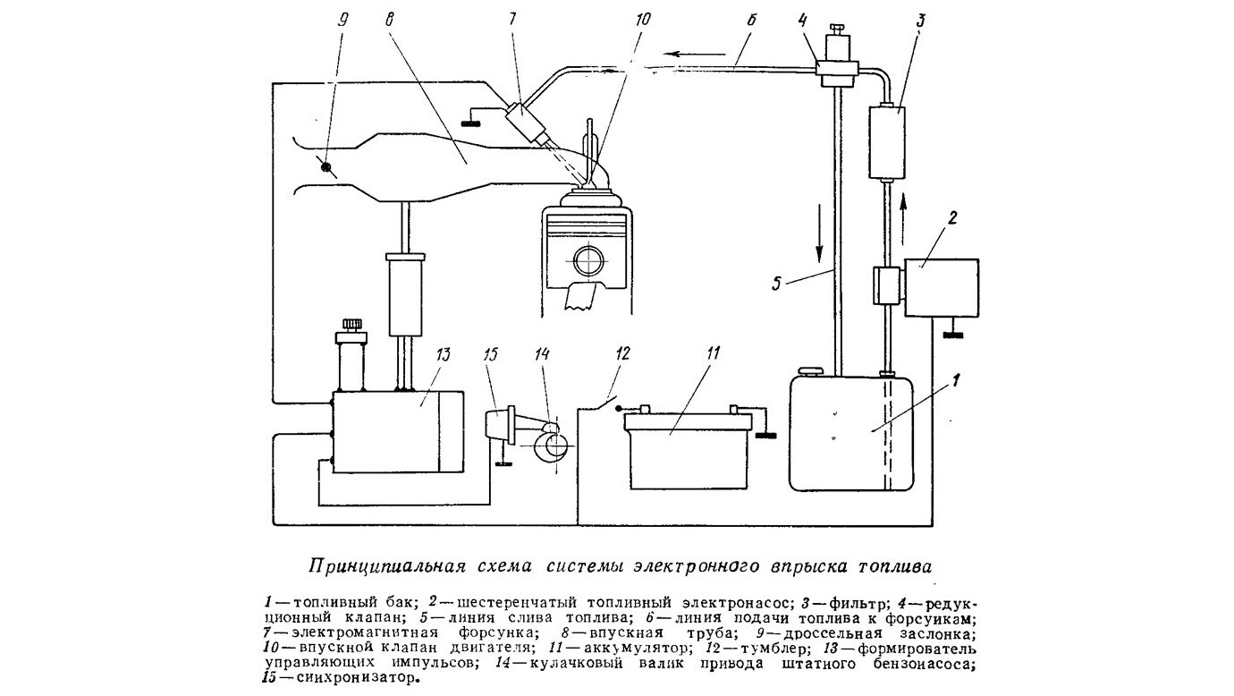 Ока топливная система схема