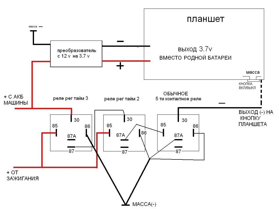 Подключение планшета к сети