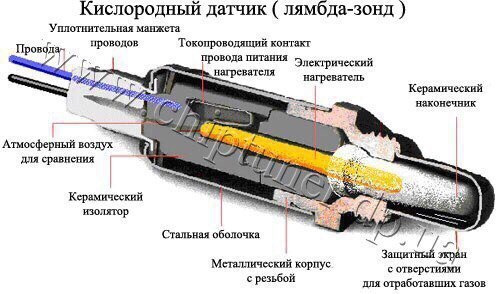 Ответы Mail: Чем отличается карбюраторный тип двигателя от инжекторного? И какой из них лучше?