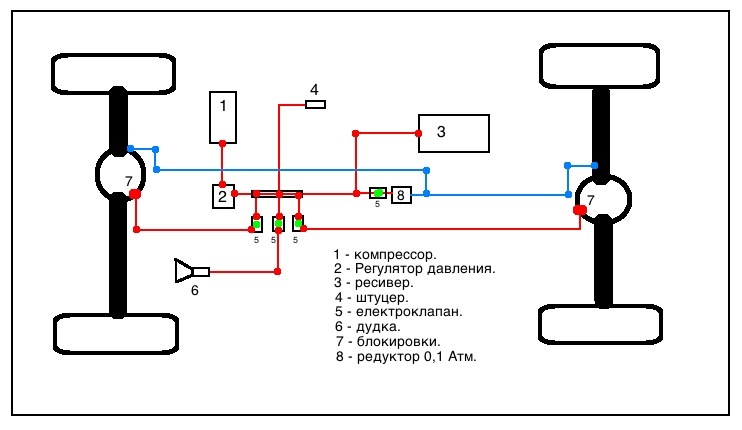 Схема пневмосистемы газ 66