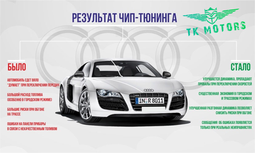 Плюсы чип тюнинга автомобиля Чип-тюнинг Audi - TK motors на DRIVE2