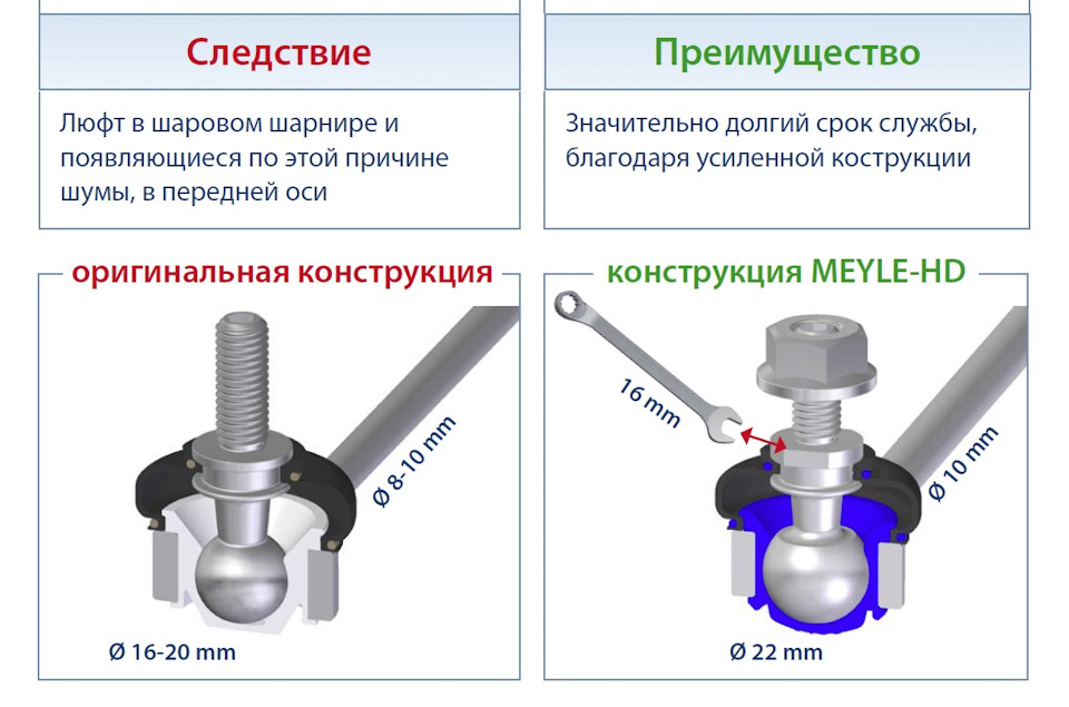 Конструкция является механизмом добавьте измените опоры уберите лишние шарниры