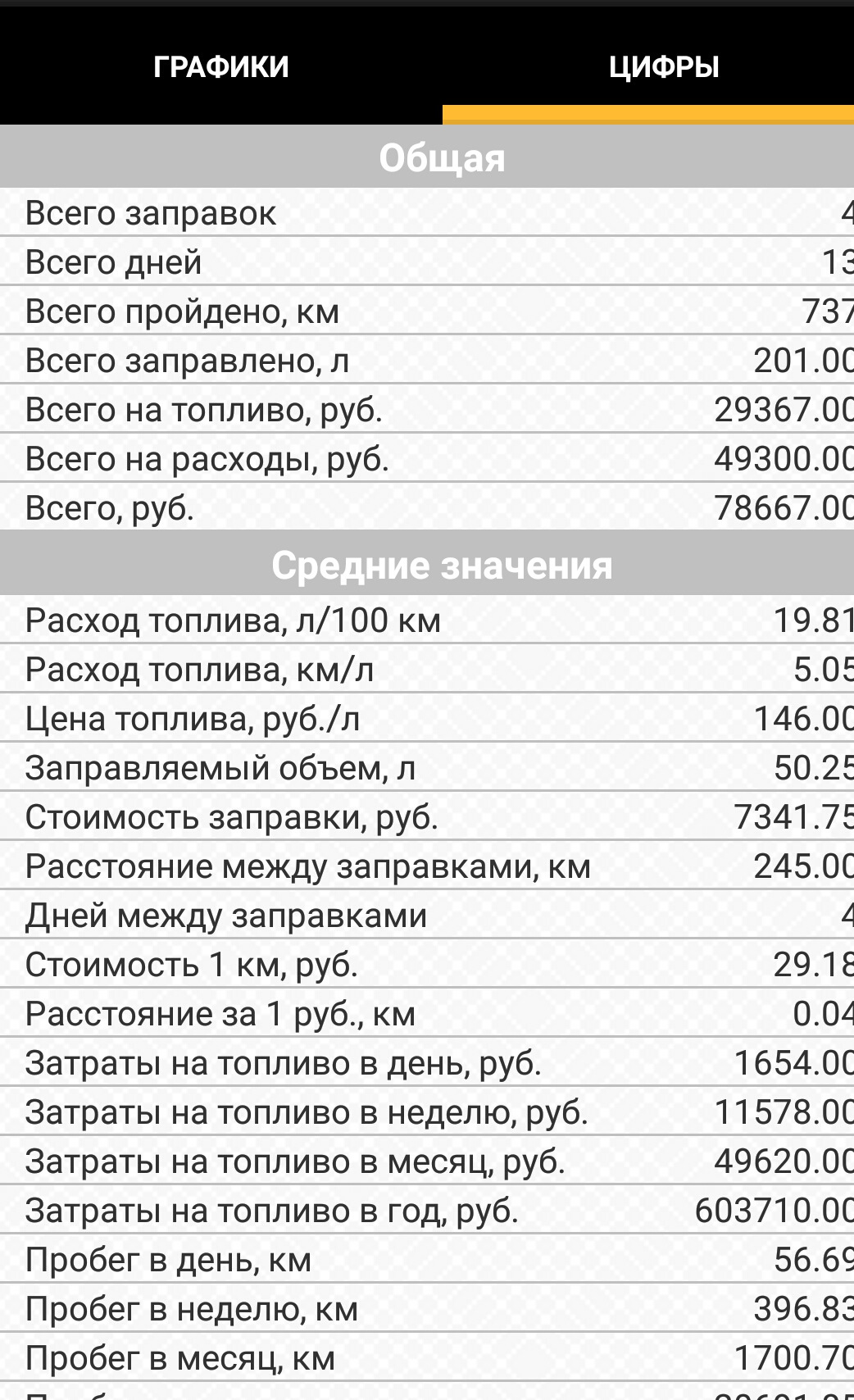 Расход топлива ман. Расход топлива на Дэу Нексия 1.5 16 клапанная. Расход Дэу Нексия 1.5 16 клапанов топлива на 100. Расход топлива Дэу Нексия 16 клапанная. Nexia 2 1.6 расход топлива.